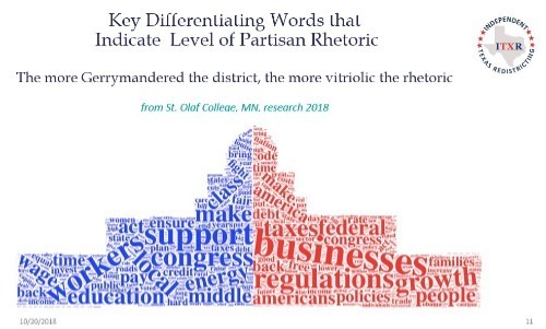 Texas Redistricting